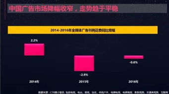 电视广告经营的拐点因何而来